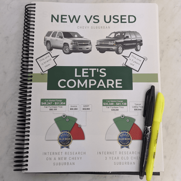 high school financial literacy lesson about new and used cars